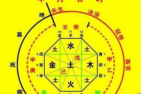 五行用神|八字喜用神查詢